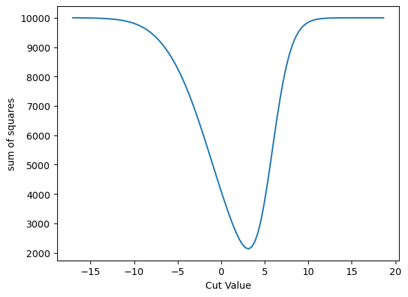 _images/different_cut_emulations_37_0.png