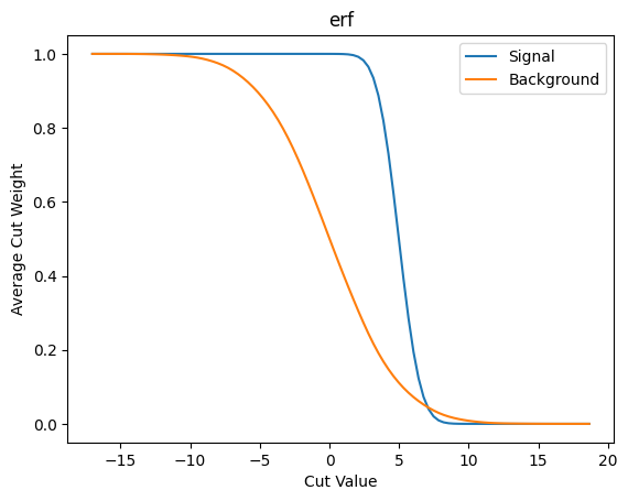 _images/different_cut_emulations_9_0.png